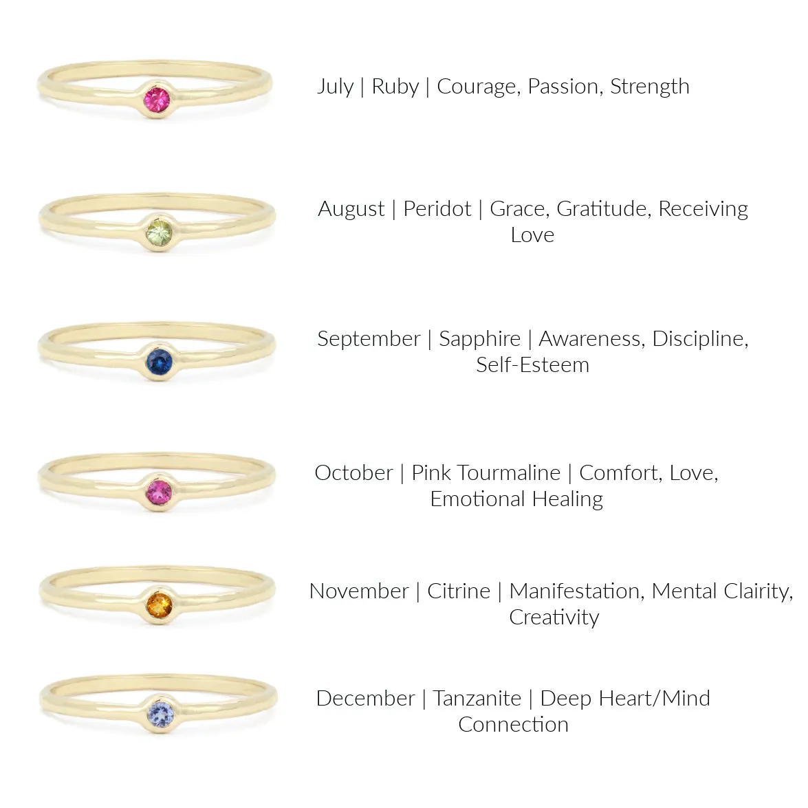 Birthstone Talisman Ring | January | Garnet