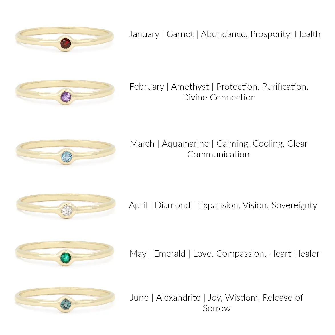 Birthstone Talisman Ring | January | Garnet